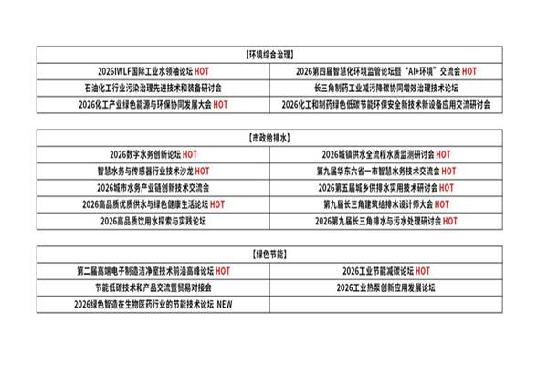 乘春风以展翅，2026上海仪器仪表展预登记全面开启！