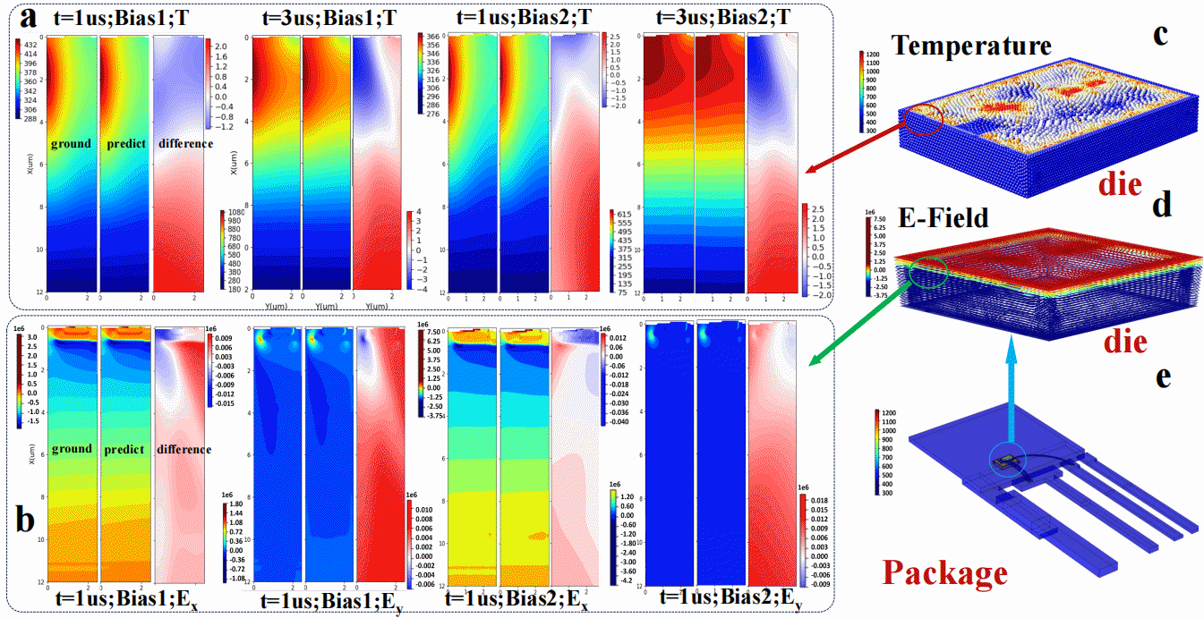 上海微系统所在IEDM 2025上发布面向功率器件设计的智能化电热建模与参数提取新方案